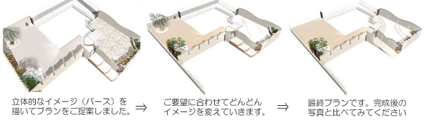プランの図面(パース)の推移
