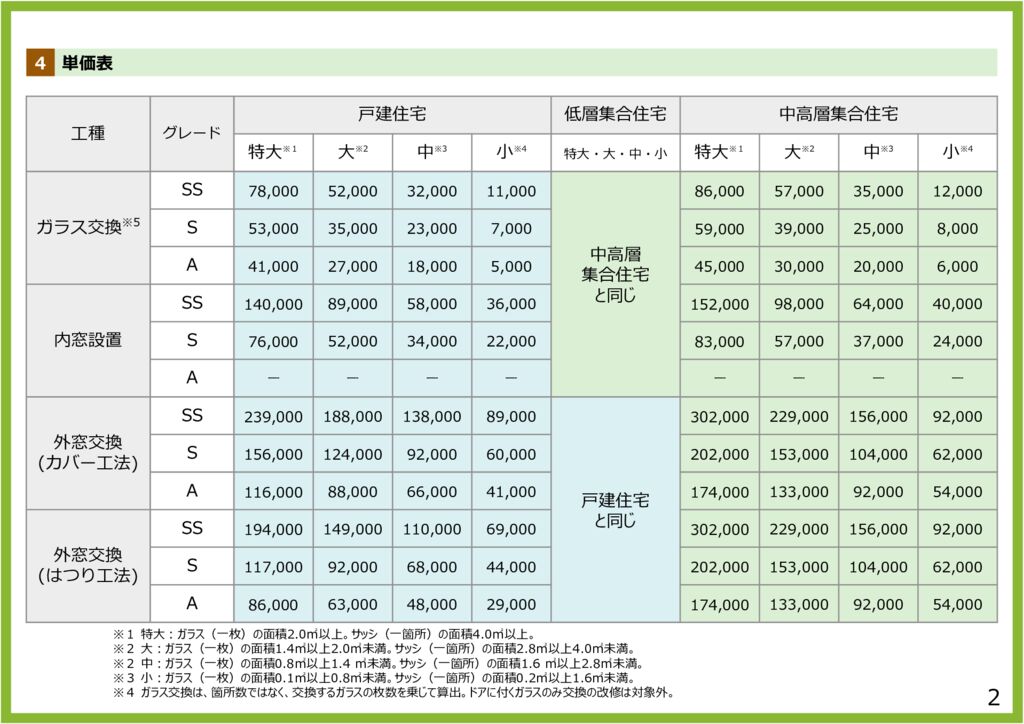 明けましておめでとうございます。２０２６年もリフォームで使える補助金は続きます。